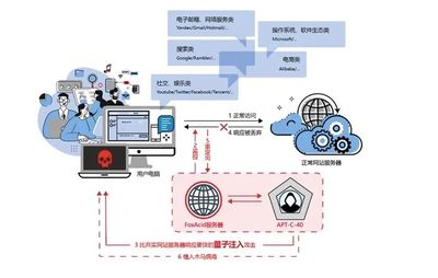 針對中國目標的美國國安局網絡攻擊工具曝光與防護策略